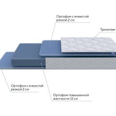 PROxSON Матрас Active Flex M (Ткань Трикотаж Эко) 200x200 в Каменске-Уральском - kamensk-uralskiy.mebel24.online | фото 8