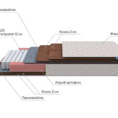 PROxSON Матрас Base F (Ткань Синтетический жаккард) 140x190 в Каменске-Уральском - kamensk-uralskiy.mebel24.online | фото 7