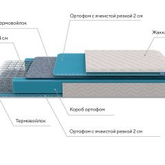 PROxSON Матрас FIRST Bonnell M (Ткань Синтетический жаккард) 180x200 в Каменске-Уральском - kamensk-uralskiy.mebel24.online | фото 7