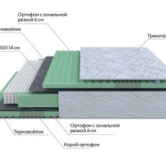 PROxSON Матрас Green Comfort M (Tricotage Dream) 120x190 в Каменске-Уральском - kamensk-uralskiy.mebel24.online | фото 7