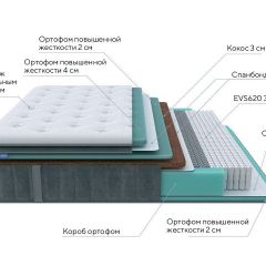 PROxSON Матрас Paradise Firm (Трикотаж Prestige Steel) 80x195 в Каменске-Уральском - kamensk-uralskiy.mebel24.online | фото 7