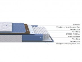 PROxSON Матрас Active Comfort M (Ткань Трикотаж Эко) 180x190 в Каменске-Уральском - kamensk-uralskiy.mebel24.online | фото 2