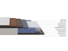 PROxSON Матрас Balance Double F (Ткань Синтетический жаккард) 140x195 в Каменске-Уральском - kamensk-uralskiy.mebel24.online | фото 2