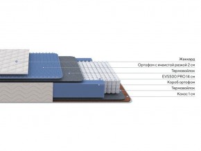 PROxSON Матрас Balance Duo M/S (Ткань Синтетический жаккард) 140x195 в Каменске-Уральском - kamensk-uralskiy.mebel24.online | фото 2