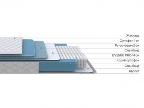 PROxSON Матрас FIRST 500 Flat M (Ткань Синтетический жаккард) 120x190 в Каменске-Уральском - kamensk-uralskiy.mebel24.online | фото 2
