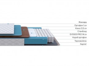 PROxSON Матрас FIRST Cocos Flat M (Ткань Синтетический жаккард) 180x195 в Каменске-Уральском - kamensk-uralskiy.mebel24.online | фото 2