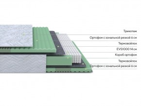 PROxSON Матрас Green Comfort M (Tricotage Dream) 160x200 в Каменске-Уральском - kamensk-uralskiy.mebel24.online | фото 2