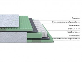 PROxSON Матрас Green Comfort M (Tricotage Dream) 180x200 в Каменске-Уральском - kamensk-uralskiy.mebel24.online | фото 2