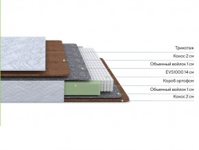 PROxSON Матрас Green F (Tricotage Dream) 90x190 в Каменске-Уральском - kamensk-uralskiy.mebel24.online | фото 2