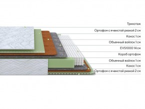 PROxSON Матрас Green M (Tricotage Dream) 80x210 в Каменске-Уральском - kamensk-uralskiy.mebel24.online | фото 2