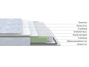 PROxSON Матрас Green S (Tricotage Dream) 200x210 в Каменске-Уральском - kamensk-uralskiy.mebel24.online | фото 6