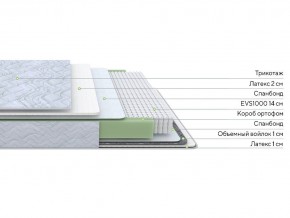 PROxSON Матрас Green S (Tricotage Dream) 90x195 в Каменске-Уральском - kamensk-uralskiy.mebel24.online | фото 2