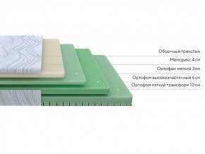 PROxSON Матрас Motion Memo Flex S (Motion Dream) 140x190 в Каменске-Уральском - kamensk-uralskiy.mebel24.online | фото 2