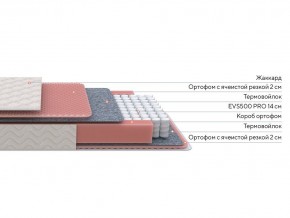 PROxSON Матрас Standart Light M Roll (Ткань Жаккард) 120x200 в Каменске-Уральском - kamensk-uralskiy.mebel24.online | фото 2