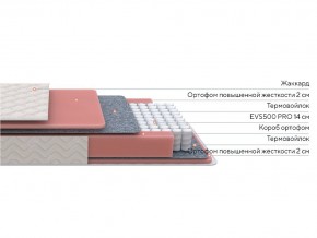 PROxSON Матрас Standart M Roll (Ткань Жаккард) 200x200 в Каменске-Уральском - kamensk-uralskiy.mebel24.online | фото 2